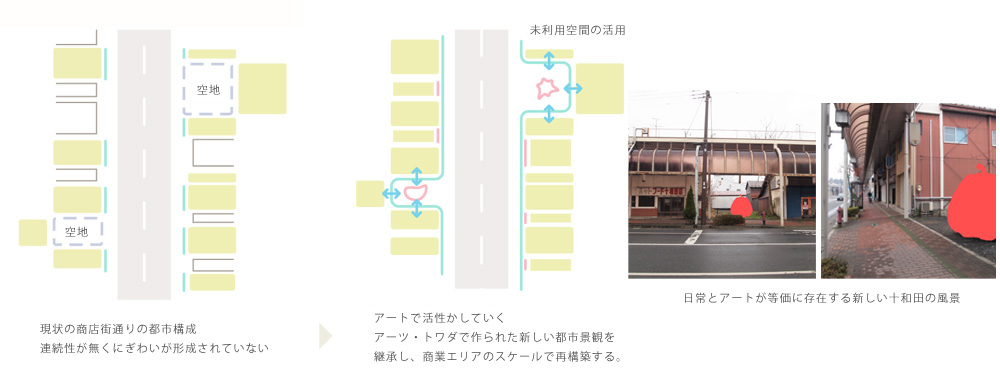 空地の利用、アートがある風景