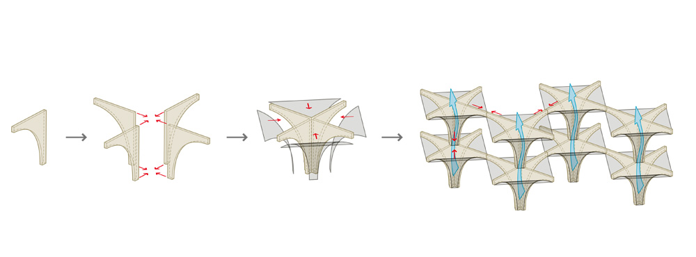アーチユニット構造