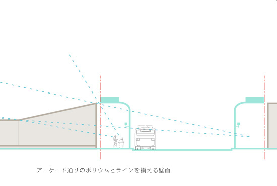 ボリウムとアーケード